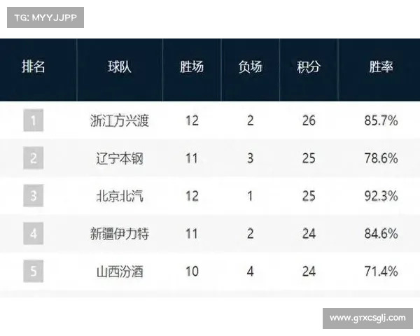 狂热夺冠赔率大幅下调至1赔12 伤病潮致球队评级下滑
